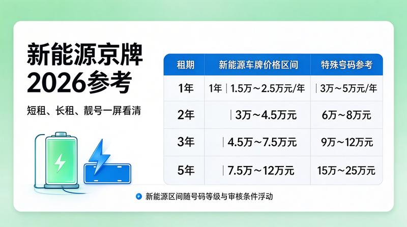 京牌租赁合同保障